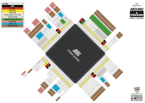 mega 2560 datasheet